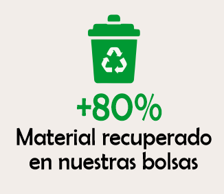 Materiales recuperados